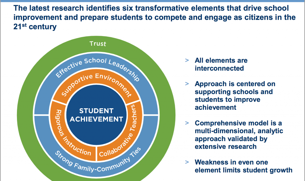 Capacity Framework Center for Integrated Training & Education